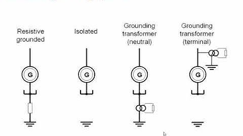 Generator Protection Fundamentals