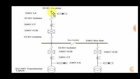Edde 1st and 2nd By Ajay Kumar
