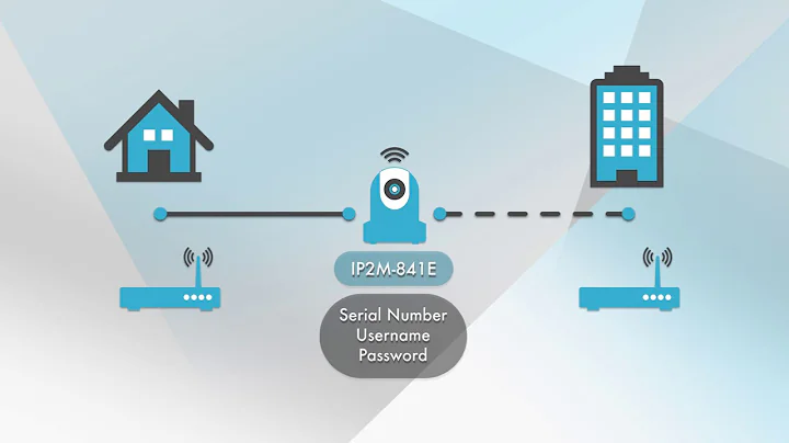 Amcrest Surveillance Pro - Setup Remote Access for Amcrest IP Cameras