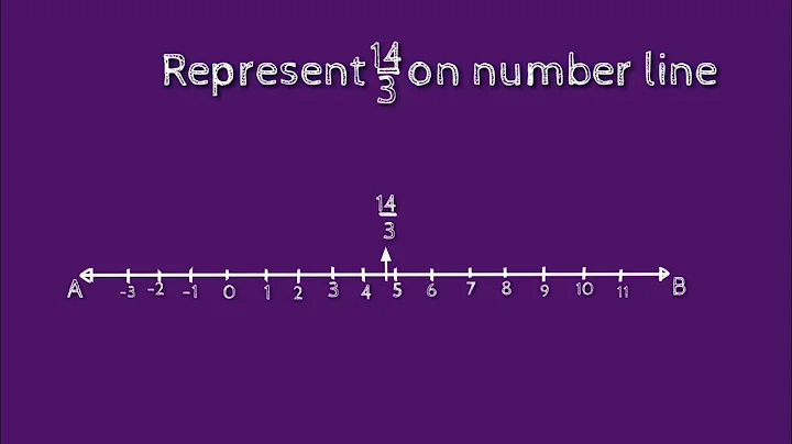 How to represent 14/3 on number line. shsirclasses.