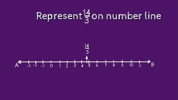 How to represent 14/3 on number line. shsirclasses.