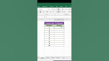 Excel Time Saving Trick | Convert No. to Roman in excel #exceltutorial #exceltips #tricks