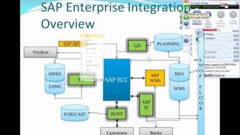 SAP Integration using ALE IDOCS EDI   Need & why