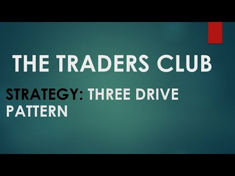 Three-Drive Pattern for Trading