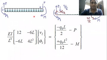 Beam element Finite Element Method | Distributed load to nodal load | part-2