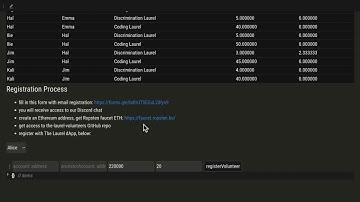 The Laurel - Registration Process