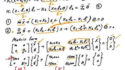 Modeling of car Two degree of freedom system (undamped)