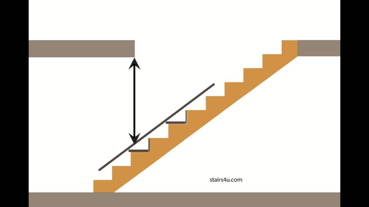 How To Check Stairway Headroom Clearance With Stringer Building 