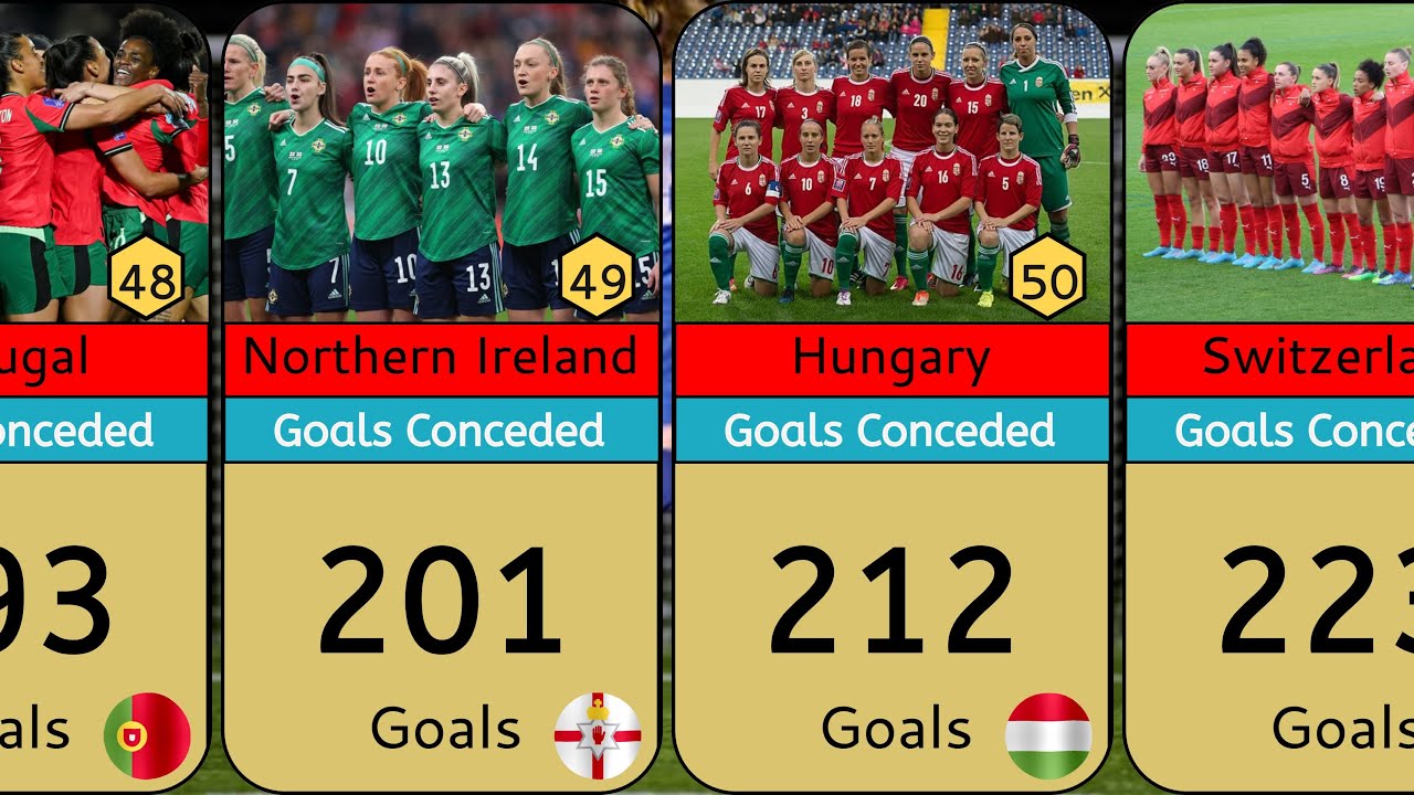 🏆 UEFA Women’s Euro Champions Ranked by Goals Scored in Tournament