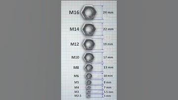 Tools Measurement And Size