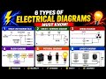 6 Types of Electrical Diagrams Explained | SLD, Wiring, Schematic|Hindi