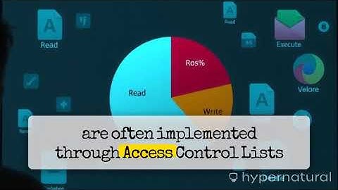 understanding discretionary access control dac model widescreen