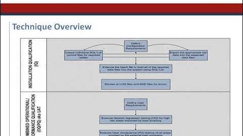 Creating One Global Oracle Argus Safety System