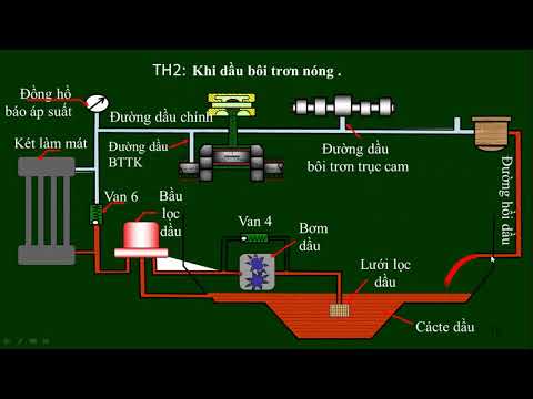 Video CÔNG NGHỆ 11- BÀI 25. HỆ THỐNG BÔI TRƠN - youtube