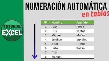 Numeración automática en tablas