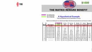 The Motor Club of America Platinum Matrix Explained Part 1