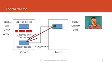 Интерфейс сокетов | Курс "Компьютерные сети"