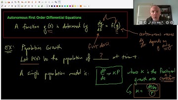 11.1 Modeling with Differential Equations I