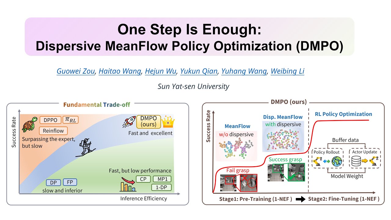One Step Is Enough: Dispersive MeanFlow Policy Optimization (DMPO)