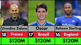 🔥 Richest Footballers in the World 2026 💰⚽ | Net Worth Ranking