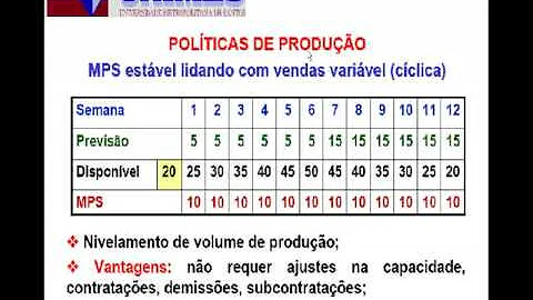 Como fazer um MPS?