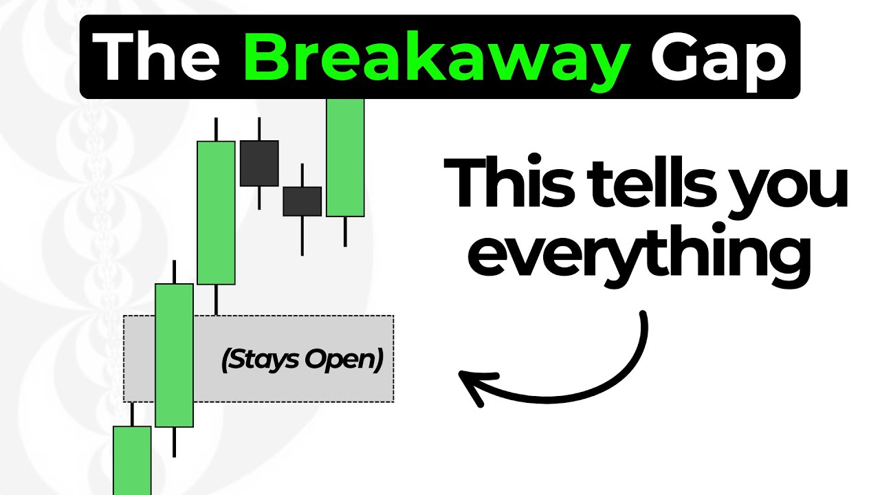 The Ultimate Guide to Breakaway Gaps (The FVG That Triggers Big Moves!)
