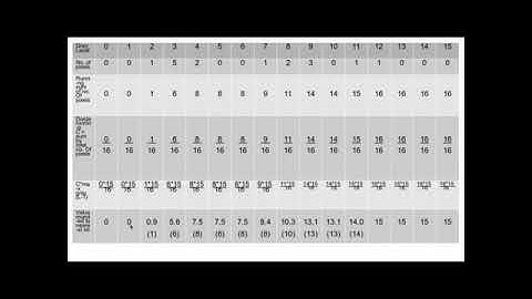 Histogram Equalization | 4 bits Solved example | Easiest way