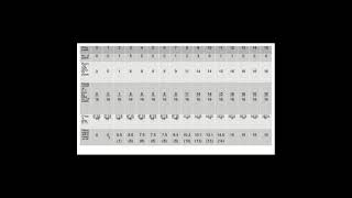 Famous Histogram Equalization | 4 bits Solved example | Easiest way Wealth