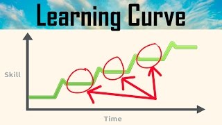 Overwatch Skill Curve: Learning To Learn! Overwatch Skill Curve: Learning To Learn!