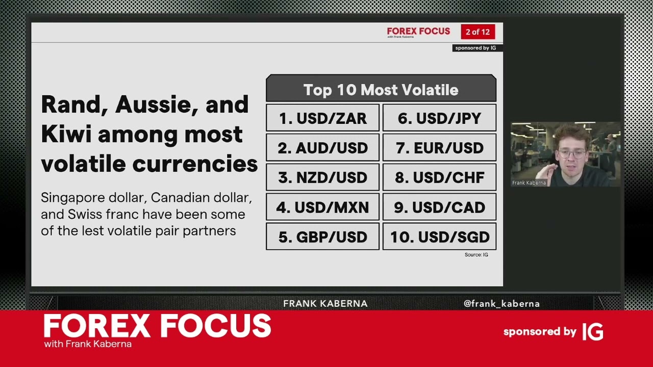 10 most volatile forex pairs to trade