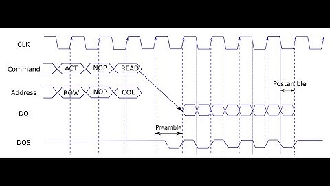 Chapter 10: Main Memory (DDR4 timing and the memory controller) -- Part III