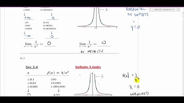 MAT 201 Calc I Section 2.4 Infinite Limits