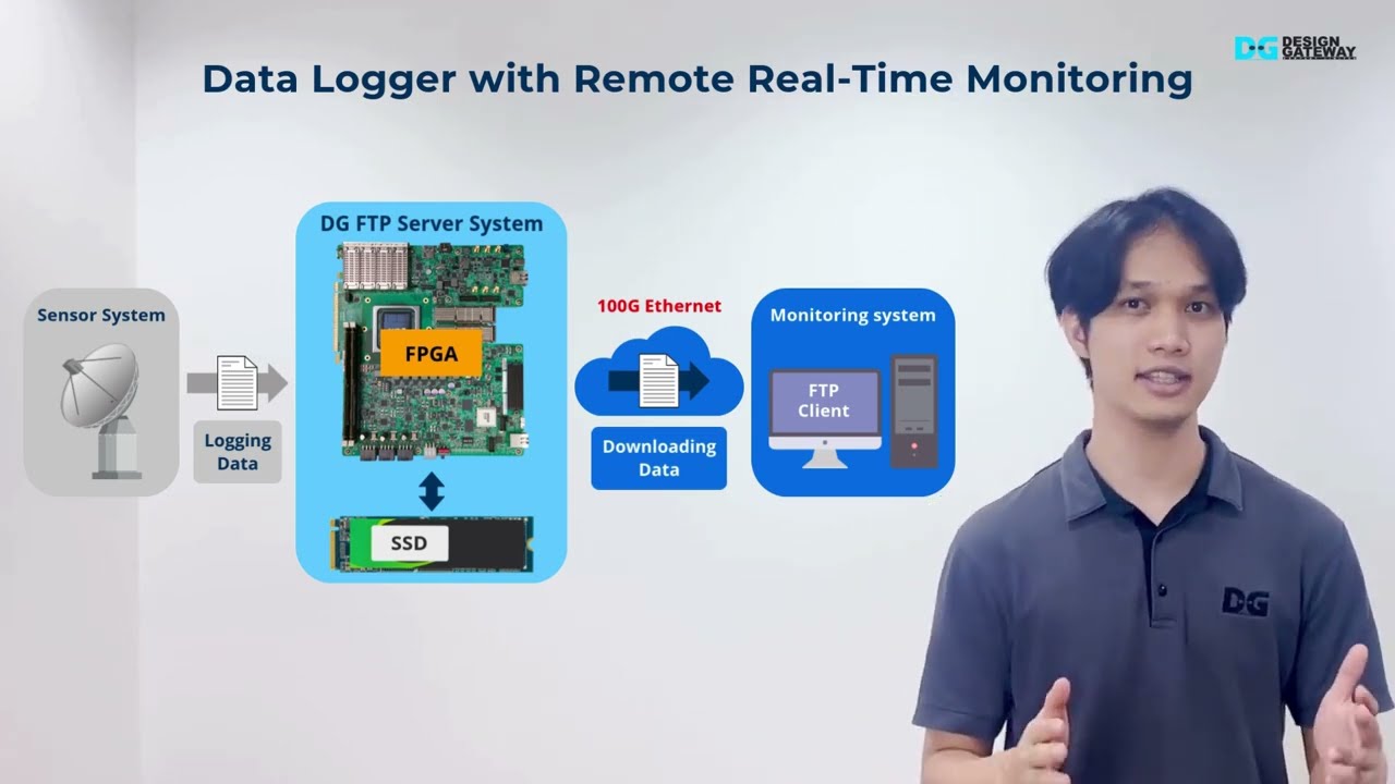 FPGA Data Logging System with Live FTP Monitoring