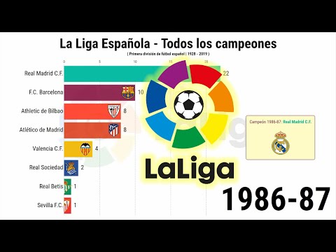 La Todos los campeones - YouTube