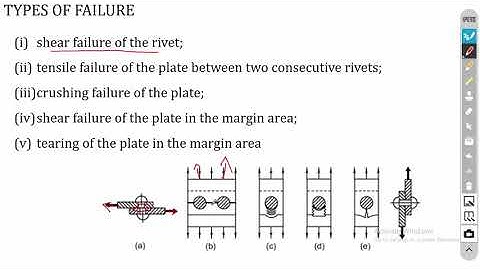 Introduction to Riveted Joints | Design of Joints | Design of Machine Elements