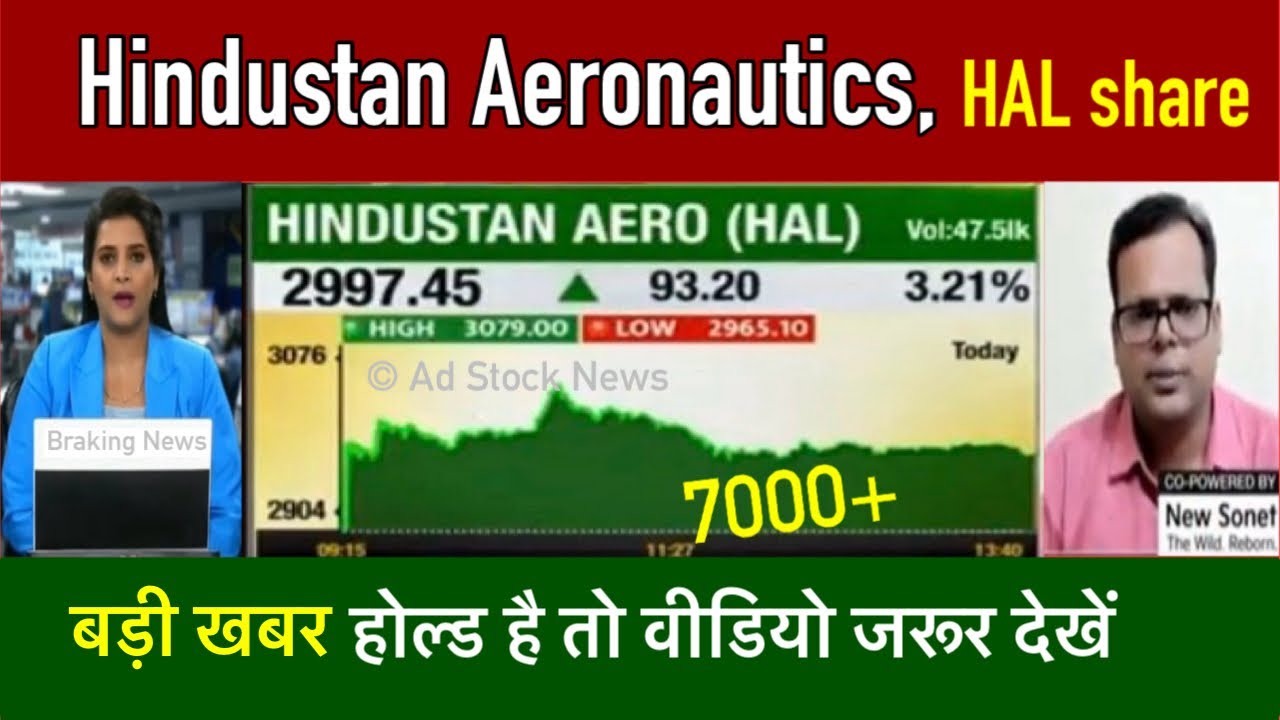 Hindustan aeronautics share news | Hindustan aeronautics share price ...