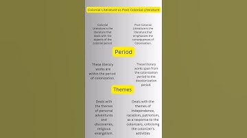 Colonial Literature vs Post Colonial Literature |English Literature #ytshort  shortsbeta #viral