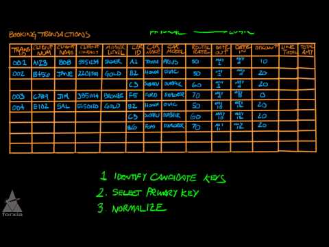 Logic Data Modeling