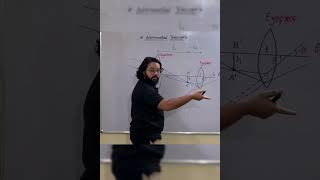 Astronomical Telescope Class 12 Working #swarupsir Astronomical Telescope Class 12 Working #swarupsir