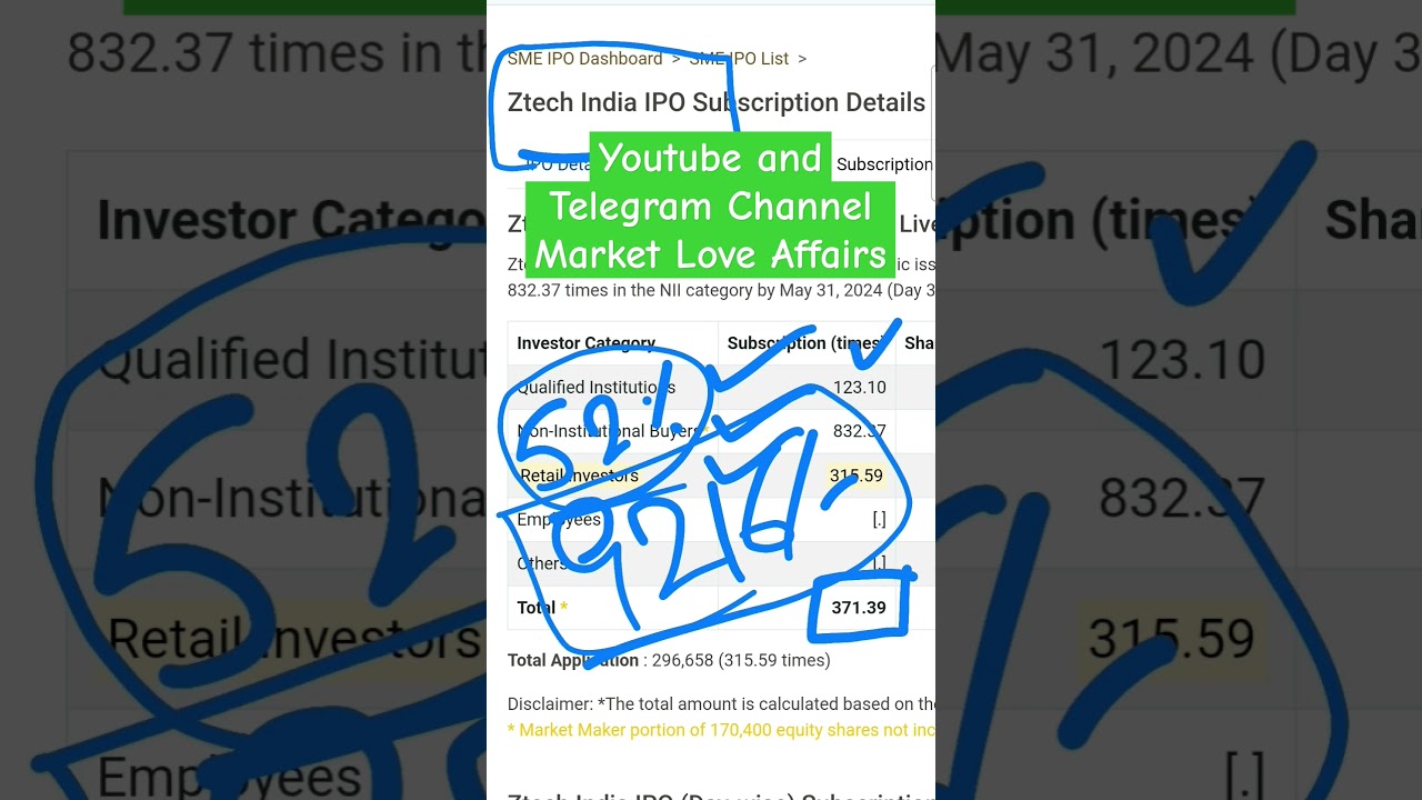 Ztech India SME IPO - Final Subscription Status + GMP 