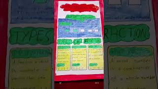 Chart making idea on fractions and it's types/Math Chart #art #chart