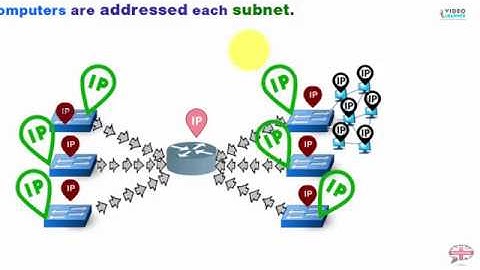 Subnetting-1