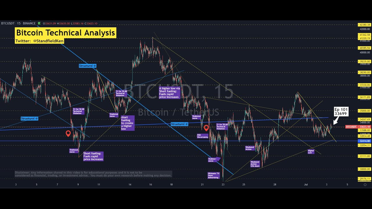 Ep 101: Crypto/stock market direction/health - KSModel onchain indicies mentoring