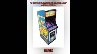 My Favourite games from each year of the 1980's #80sgaming