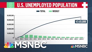 1.4 Million More Americans File For Unemployment Benefits | Stephanie Ruhle | MSNBC