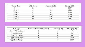 Towards Efficient VM Placement: A Two-Stage ACO–PSO Approach for Green Cloud Infrastructure