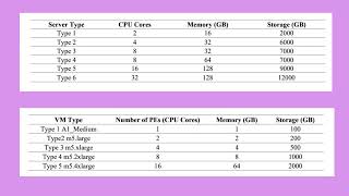Towards Efficient VM Placement: A Two-Stage ACO–PSO Approach for Green Cloud Infrastructure