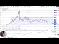 Silver Price Analysis: Silver Watches Support at $60
