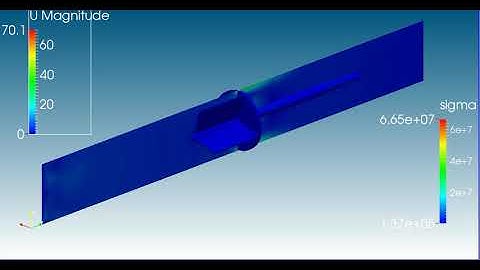 Fluid-Structure Interaction of an accelerating rotor in fluid pipe (foam-extend-3.0)