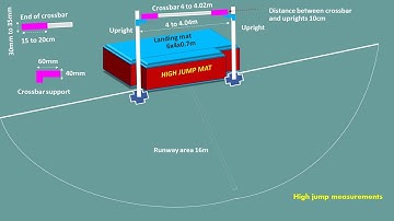 High jump measurements in athletics (3D)